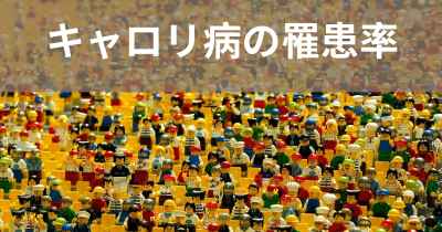 キャロリ病の罹患率