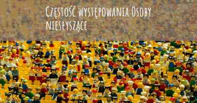 Częstość występowania Osoby niesłyszące