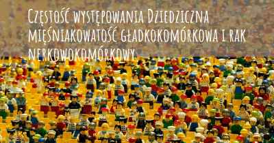 Częstość występowania Dziedziczna mięśniakowatość gładkokomórkowa i rak nerkowokomórkowy