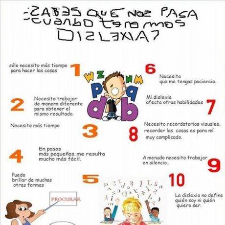 Dislexia en Caba